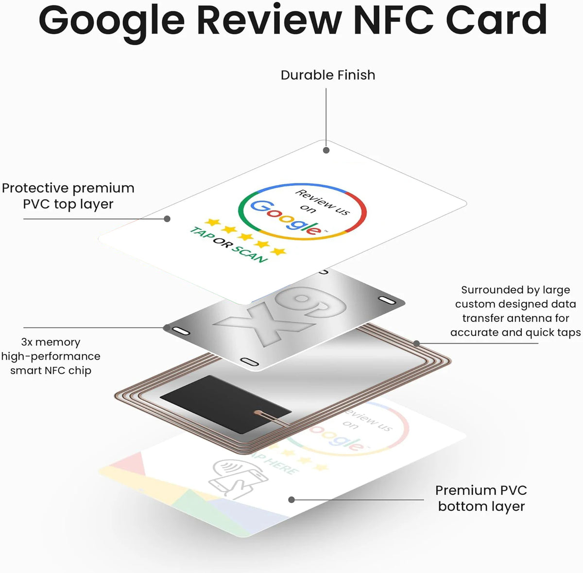 Reusable NFC Review Tap Card – Google Reviews & Social Media